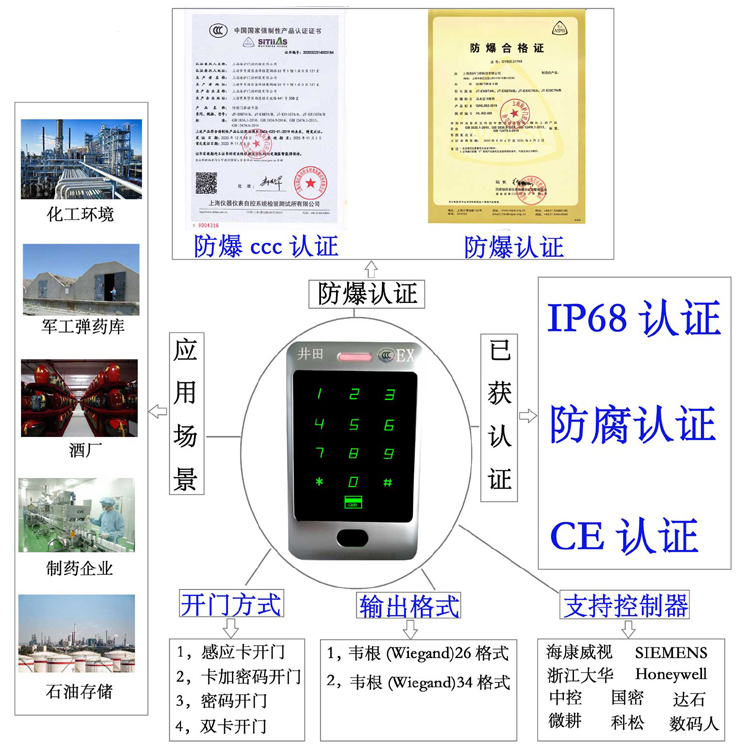 嗯喔不要啊老公插入高朝视频内射黑人防爆门禁系统的防爆门禁刷卡器的选材要点